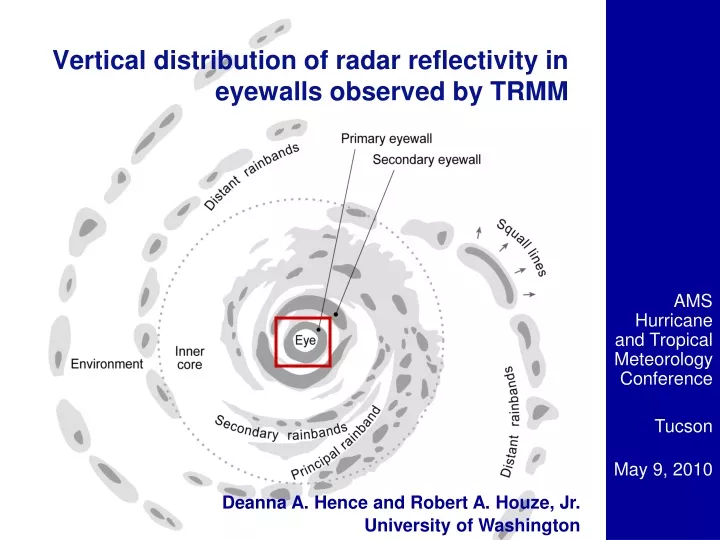 vertical distribution of radar reflectivity