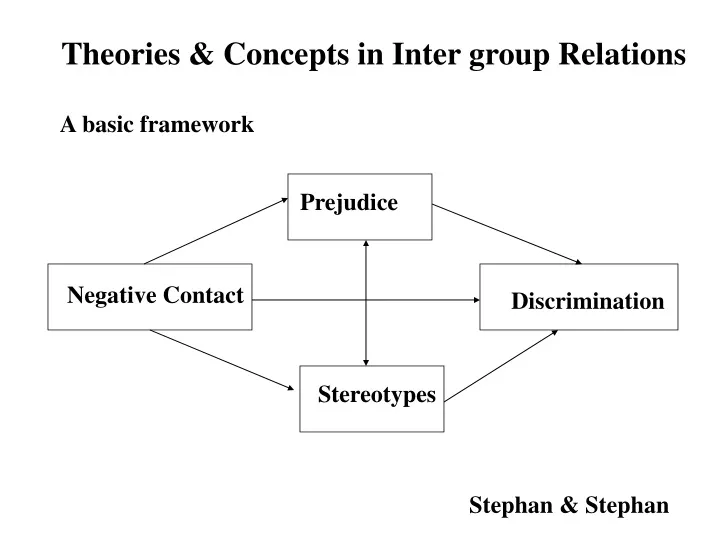 theories concepts in inter group relations