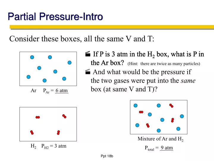 partial pressure intro