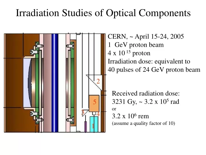 irradiation studies of optical components