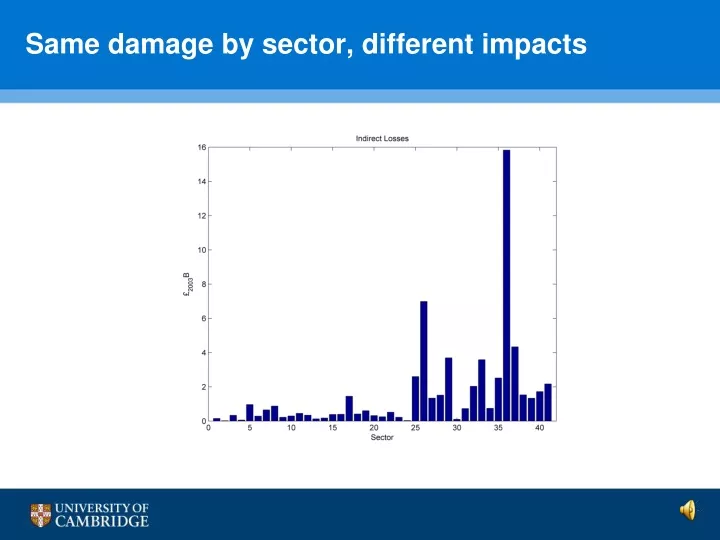 same damage by sector different impacts