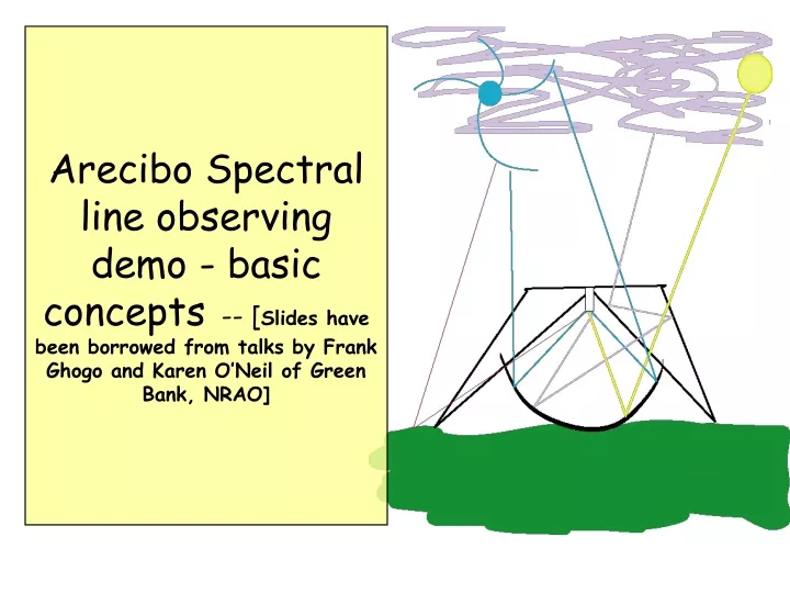 arecibo spectral line observing demo basic