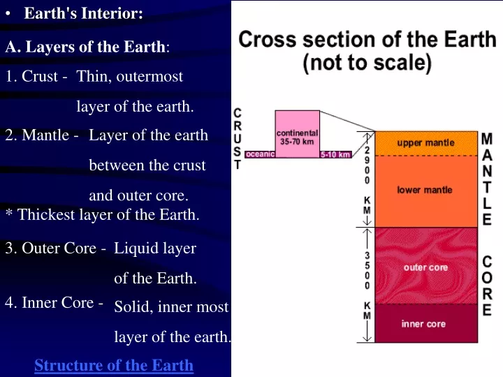 a layers of the earth