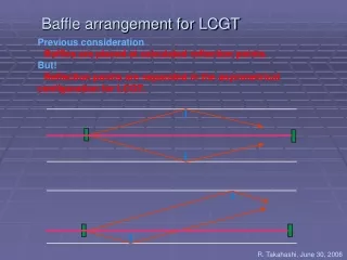 Baffle arrangement for LCGT