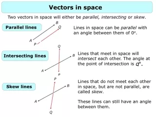 Two vectors in space will either be  parallel, intersecting  or  skew .