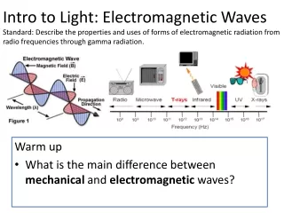 Warm up What is the main difference between  mechanical  and  electromagnetic  waves?