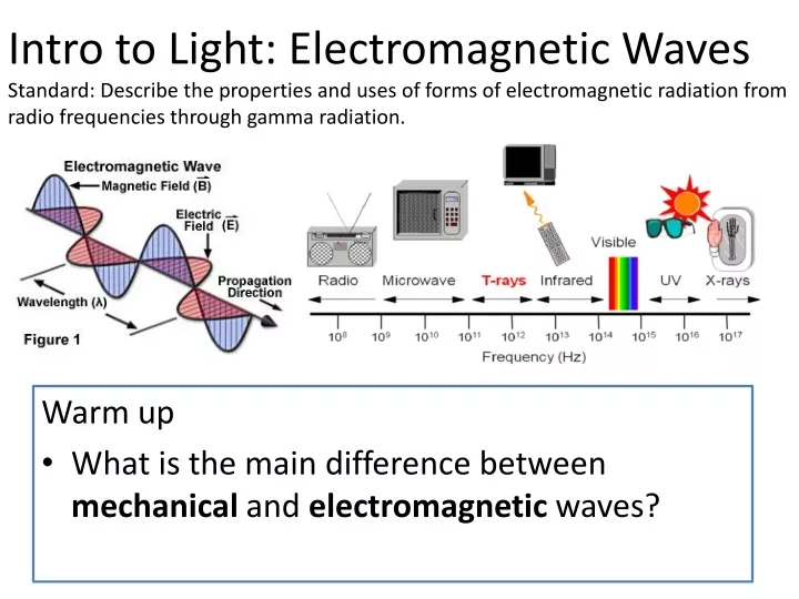 intro to light electromagnetic waves standard