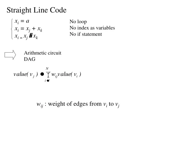 straight line code