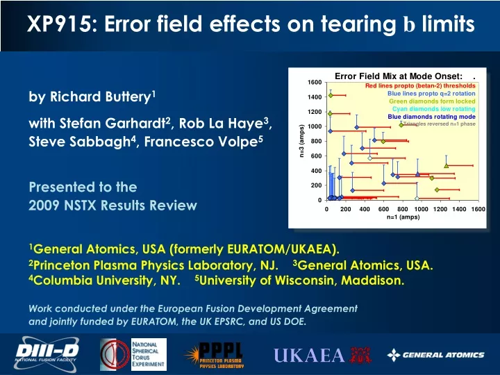 xp915 error field effects on tearing b limits