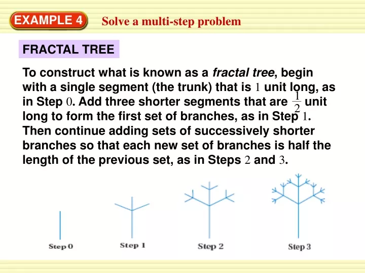 to construct what is known as a fractal tree