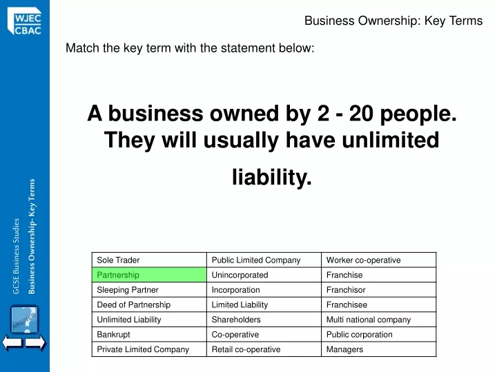 business ownership key terms