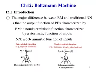 Ch12: Boltzmann Machine