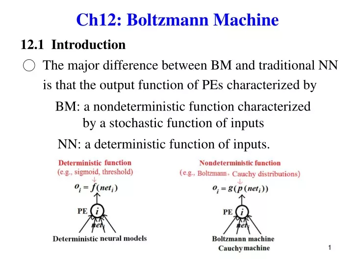 ch12 boltzmann machine