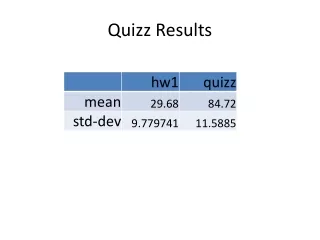 Quizz Results