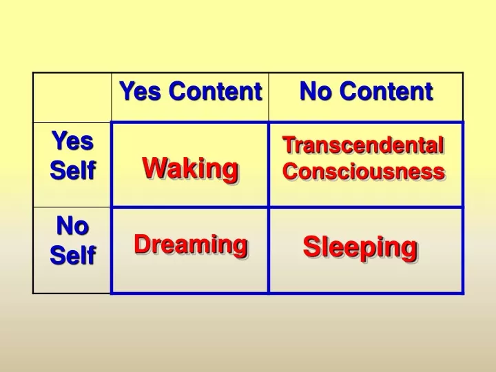 transcendental consciousness