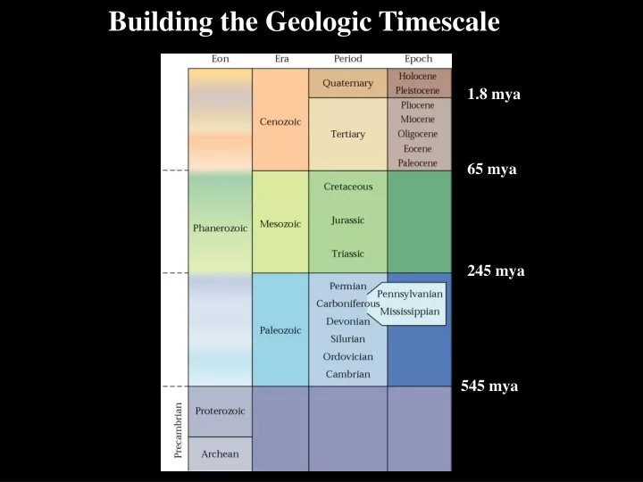 building the geologic timescale