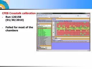 CFEB Crosstalk calibration Run 126158 (01/30/2010) Failed for most of the chambers