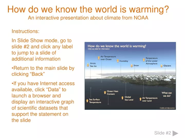 how do we know the world is warming