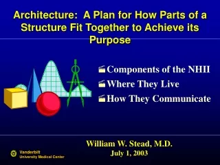 Architecture:  A Plan for How Parts of a Structure Fit Together to Achieve its Purpose
