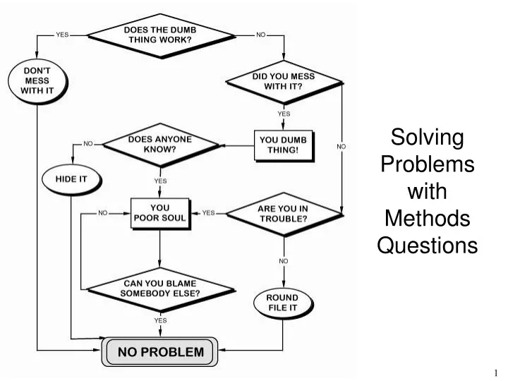 solving problems with methods questions