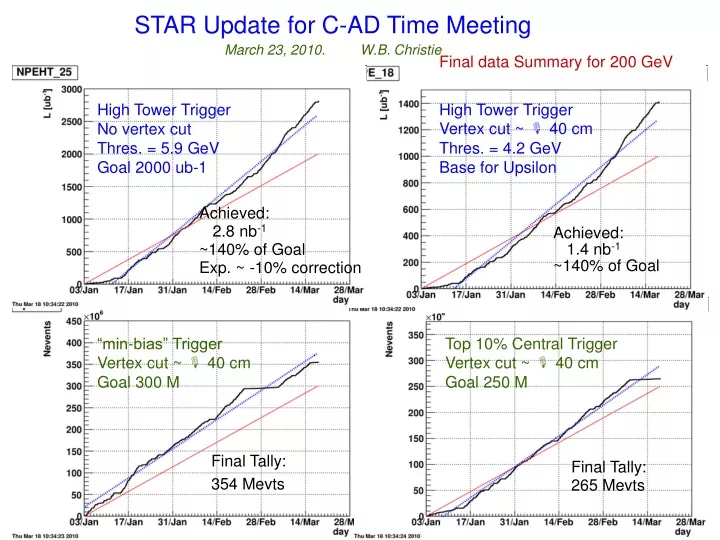 star update for c ad time meeting march 23 2010