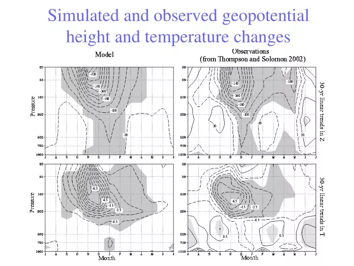 simulated and observed geopotential height