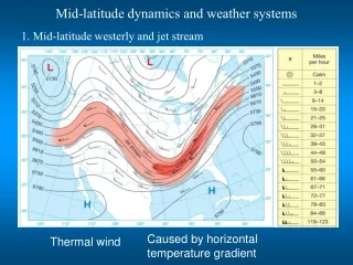 Mid-latitude dynamics and weather systems