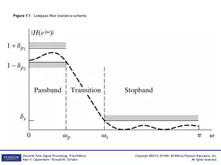 Figure 7.1    Lowpass filter tolerance scheme.