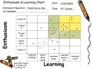 Enthusiasm &amp; Learning Chart