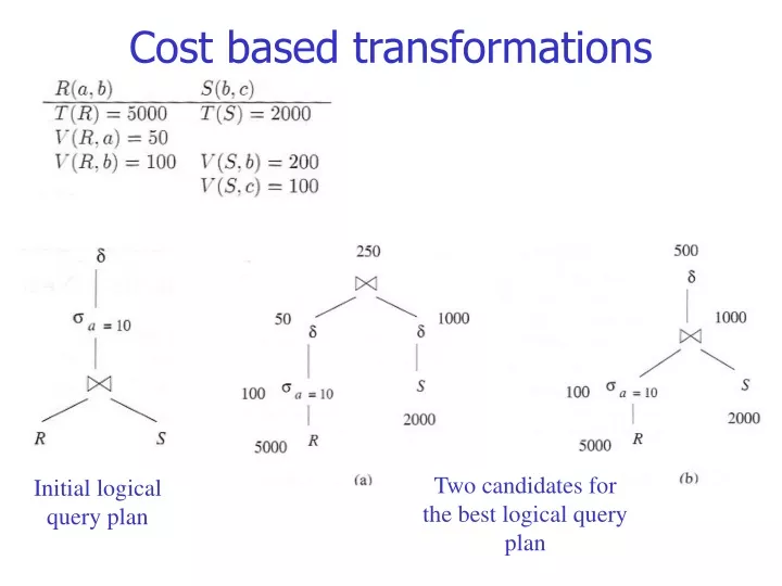 cost based transformations