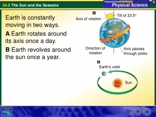 Earth is constantly moving in two ways. A  Earth rotates around its axis once a day.