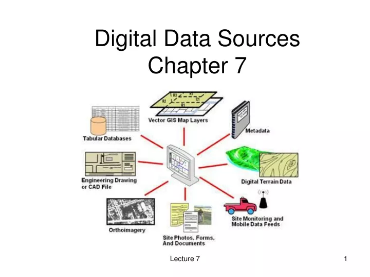 digital data sources chapter 7