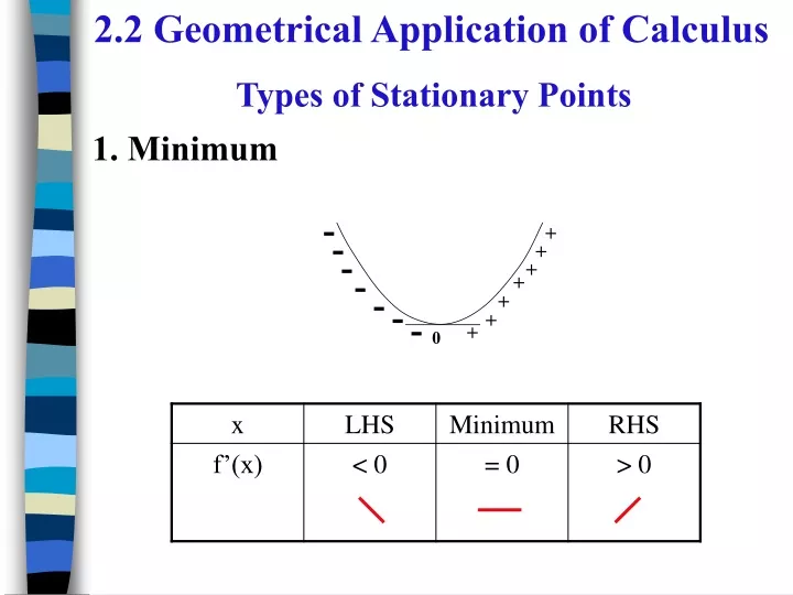 2 2 geometrical application of calculus