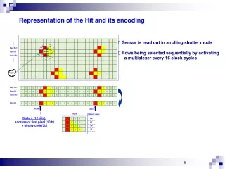 Representation of the Hit and its encoding