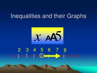 Inequalities and their Graphs