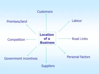Location  of a  Business