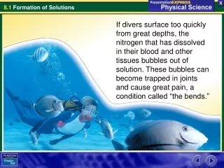 What are three processes that can occur when substances dissolve?