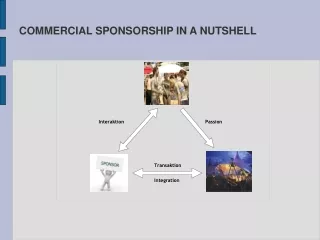 COMMERCIAL SPONSORSHIP IN A NUTSHELL