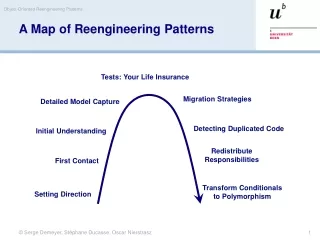 A Map of Reengineering Patterns