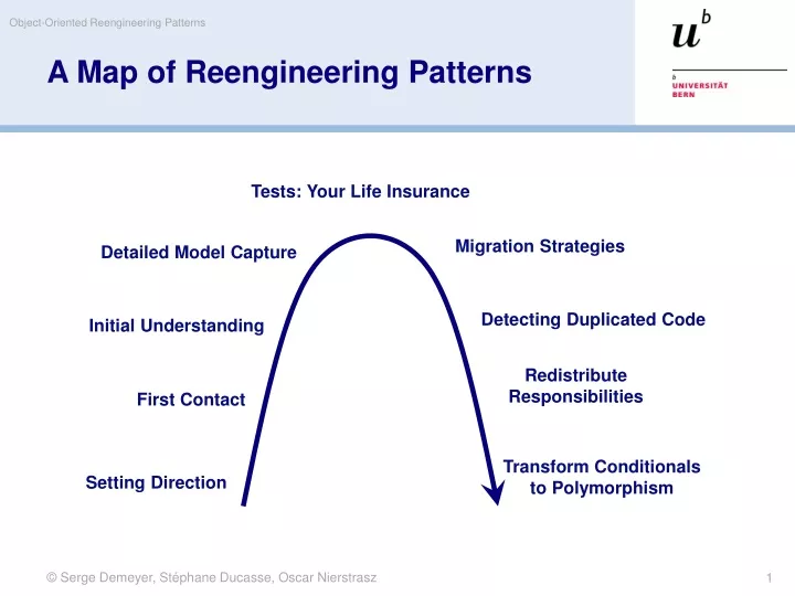 a map of reengineering patterns