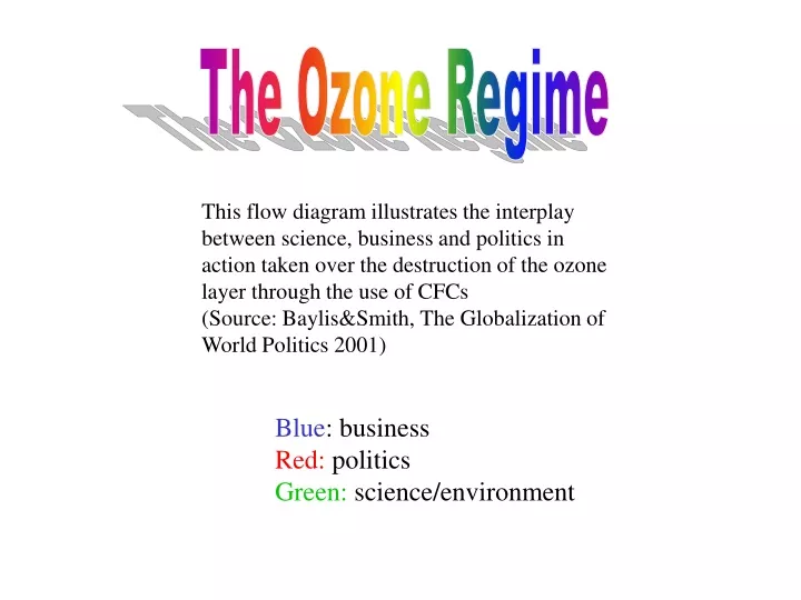 the ozone regime