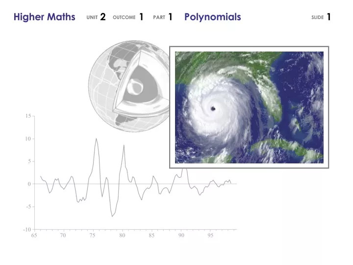 higher maths 2 1 1 polynomials