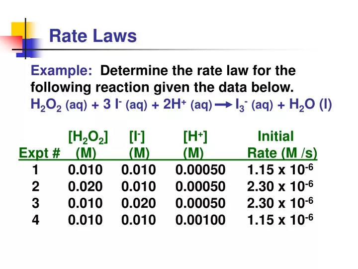 rate laws