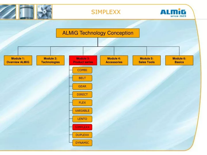 almig technology conception