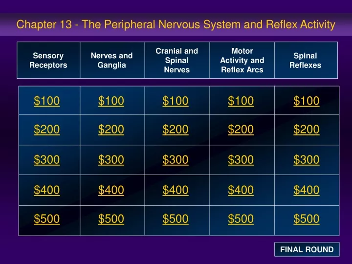 chapter 13 the peripheral nervous system and reflex activity