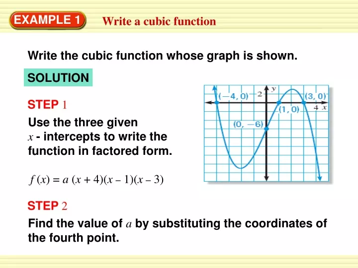 write the cubic function whose graph is shown