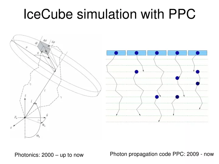 icecube simulation with ppc