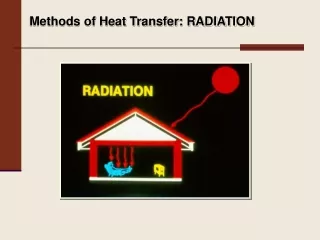 Methods of Heat Transfer: RADIATION