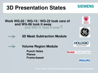 Work WG-02 / WG-15 / WG-22 took care of 	and WG-06 took it away 	and WG-11 took it over ?