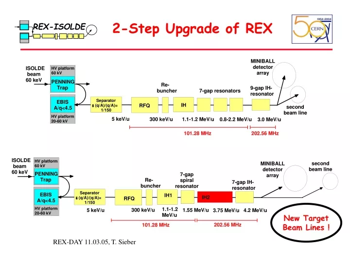 2 step upgrade of rex